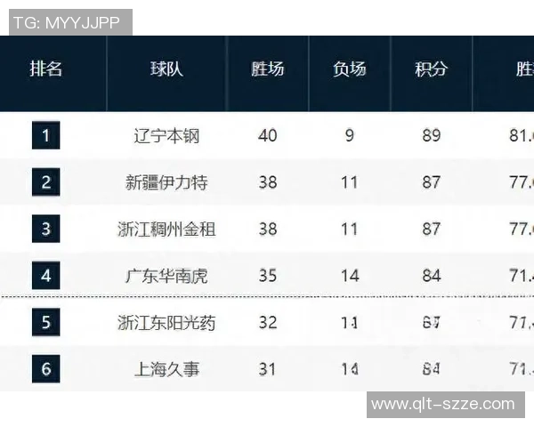 3月25日CBA季后赛激战深圳对决北京谁能晋级下一轮 3月25日CBA季后赛激战深圳对决北京谁能晋级下一轮